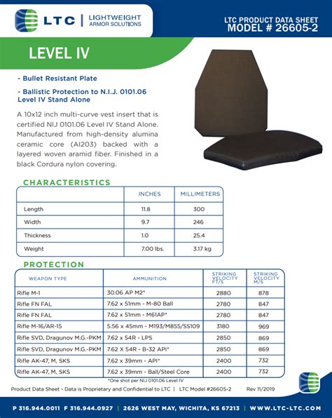 swimmer cut level 4 plates.